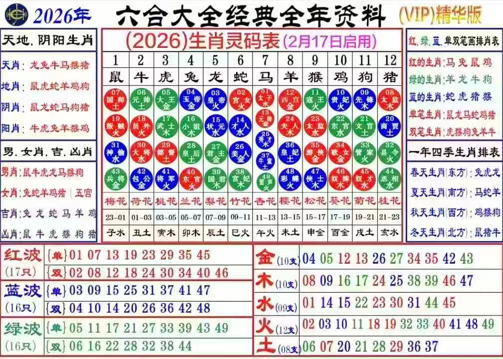 2026六合彩生肖表|2026六合彩生肖图最新版