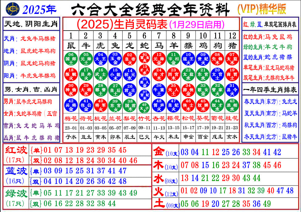 2025六合彩生肖号码对照表-蛇年